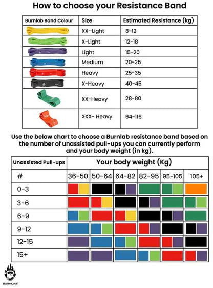 Fitness Resistance Bands Kit For Strength, Weight Loss & Home Training (11 Piece)
